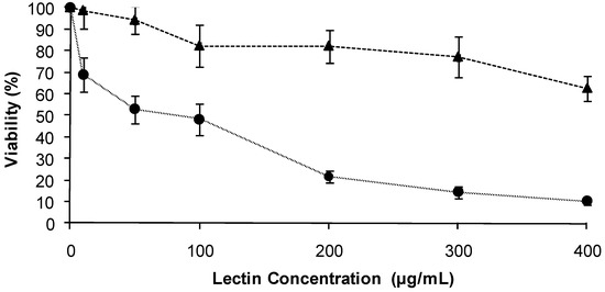 Molecules 16 02107 g002 550