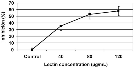 Molecules 16 02107 g003 550