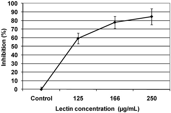 Molecules 16 02107 g004 550