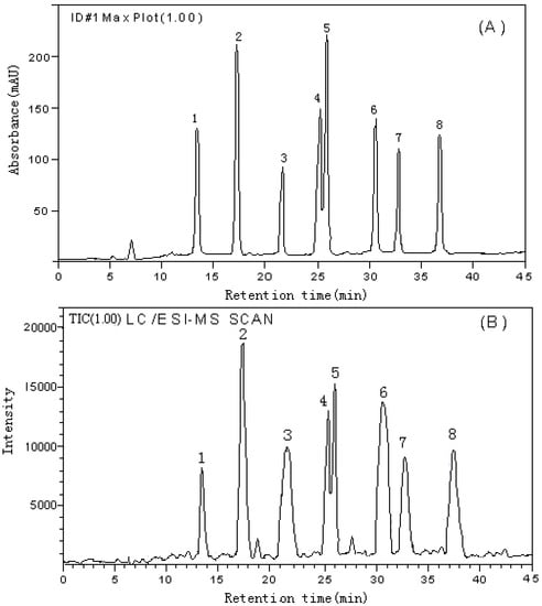 Molecules 16 02293 g001 550