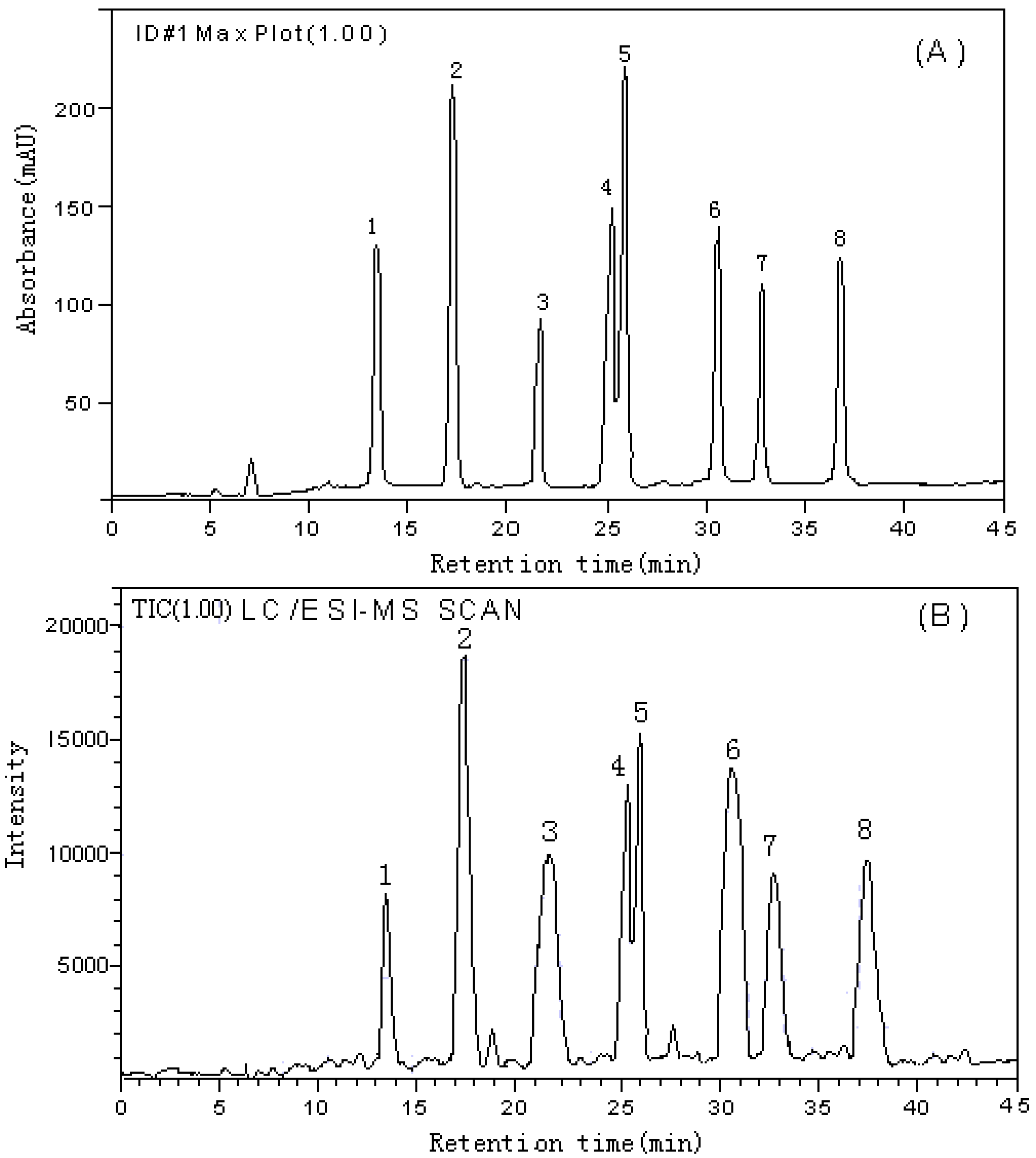 Molecules 16 02293 g001