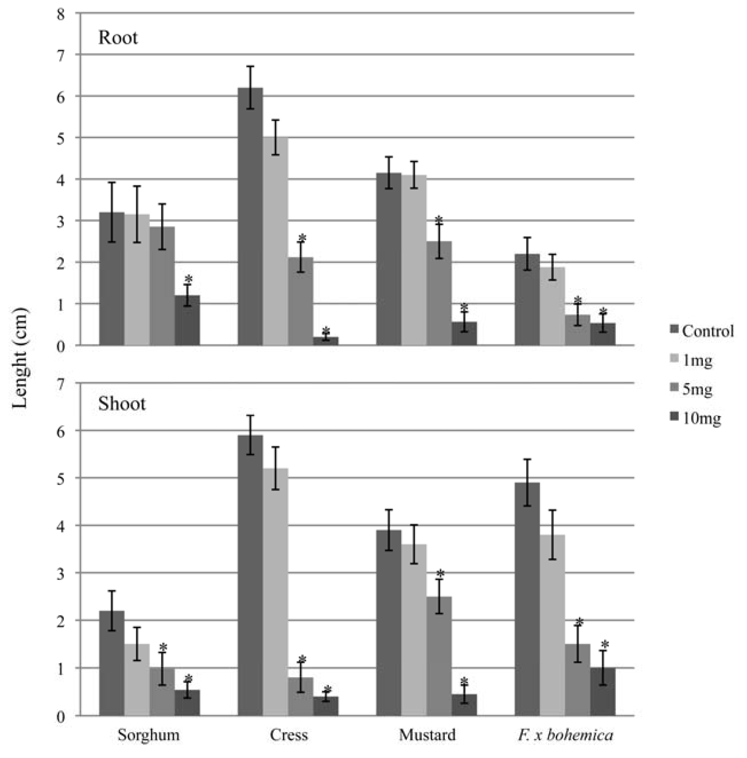 Molecules 16 02323 g001
