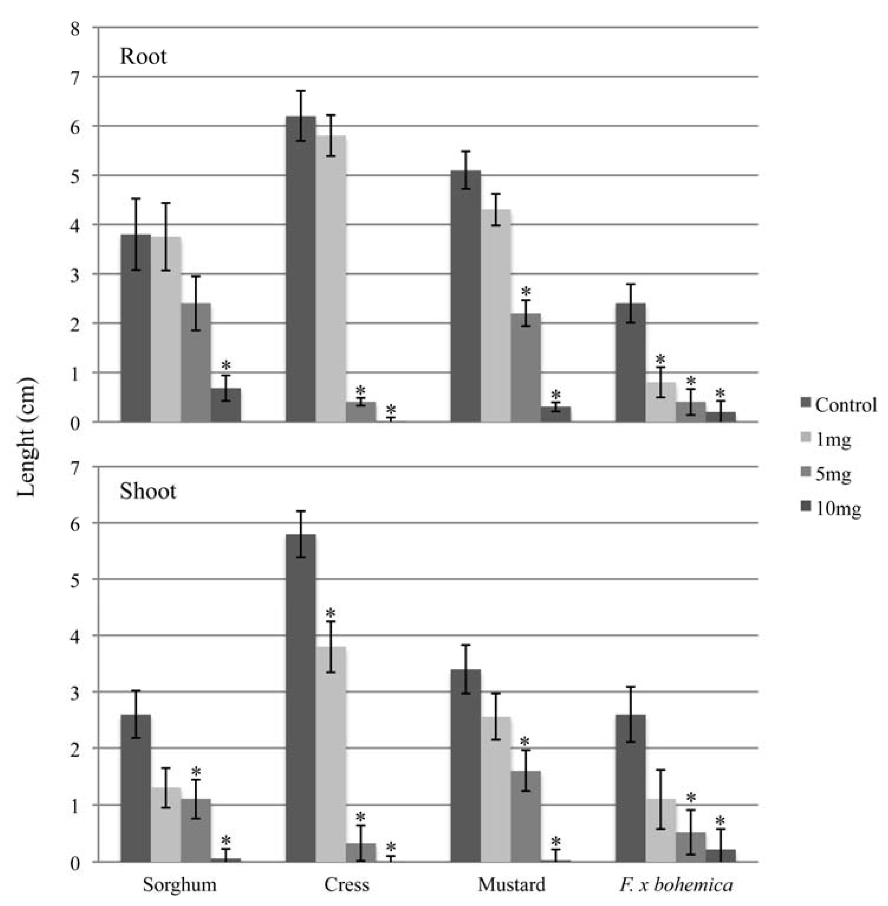Molecules 16 02323 g003