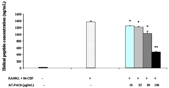 Molecules 16 02365 g005 550