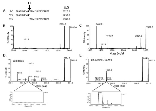 Molecules 16 02391 g003 550