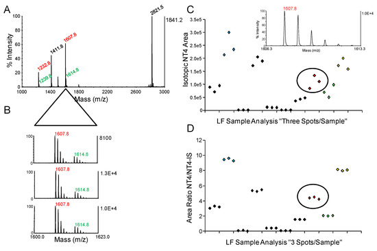 Molecules 16 02391 g004 550