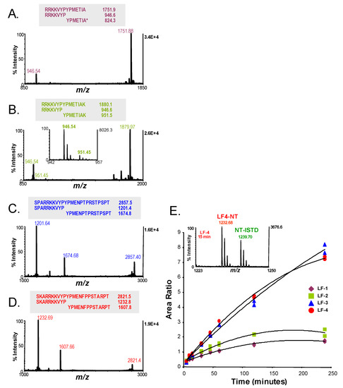 Molecules 16 02391 g006 550