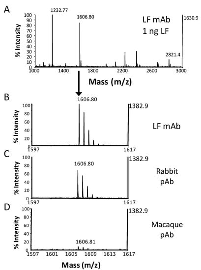 Molecules 16 02391 g007 550