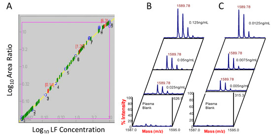 Molecules 16 02391 g008 550