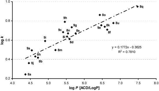 Molecules 16 02414 g001 550