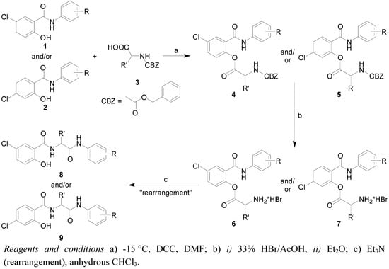 Molecules 16 02414 g003 550