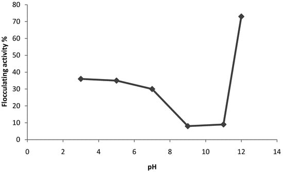 Molecules 16 02431 g002 550