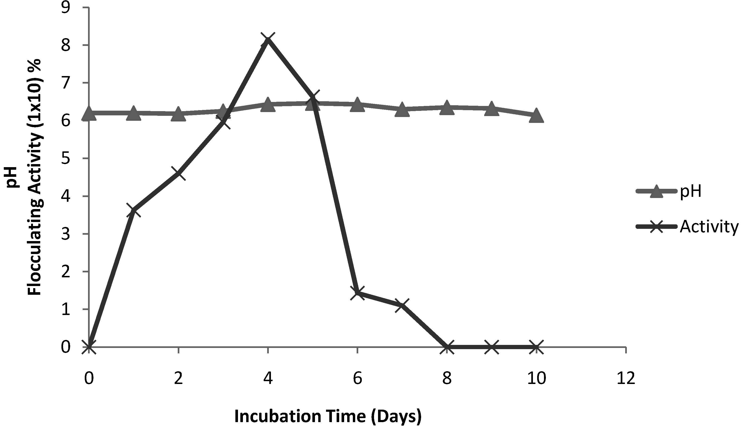 Molecules 16 02431 g003