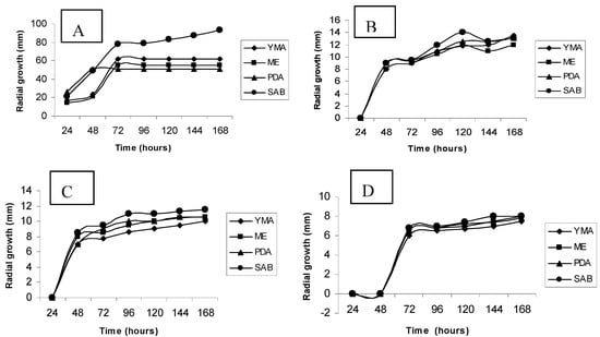 Molecules 16 02486 g001 550