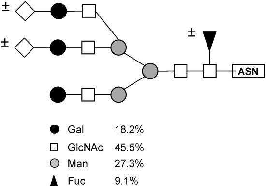Molecules 16 02561 g006 550