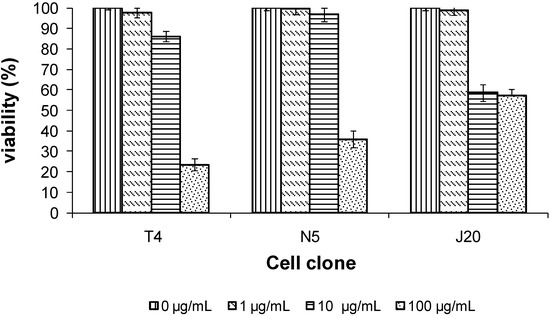 Molecules 16 02561 g008 550