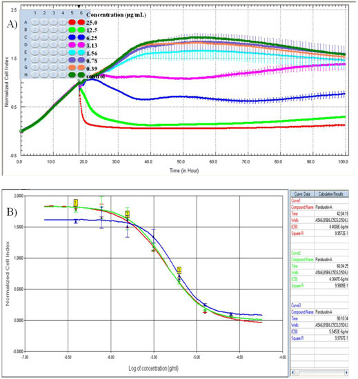 Molecules 16 02583 g002 550