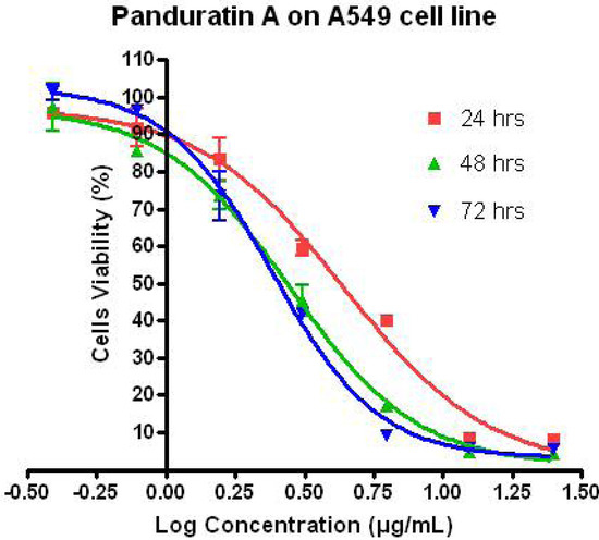 Molecules 16 02583 g003 550