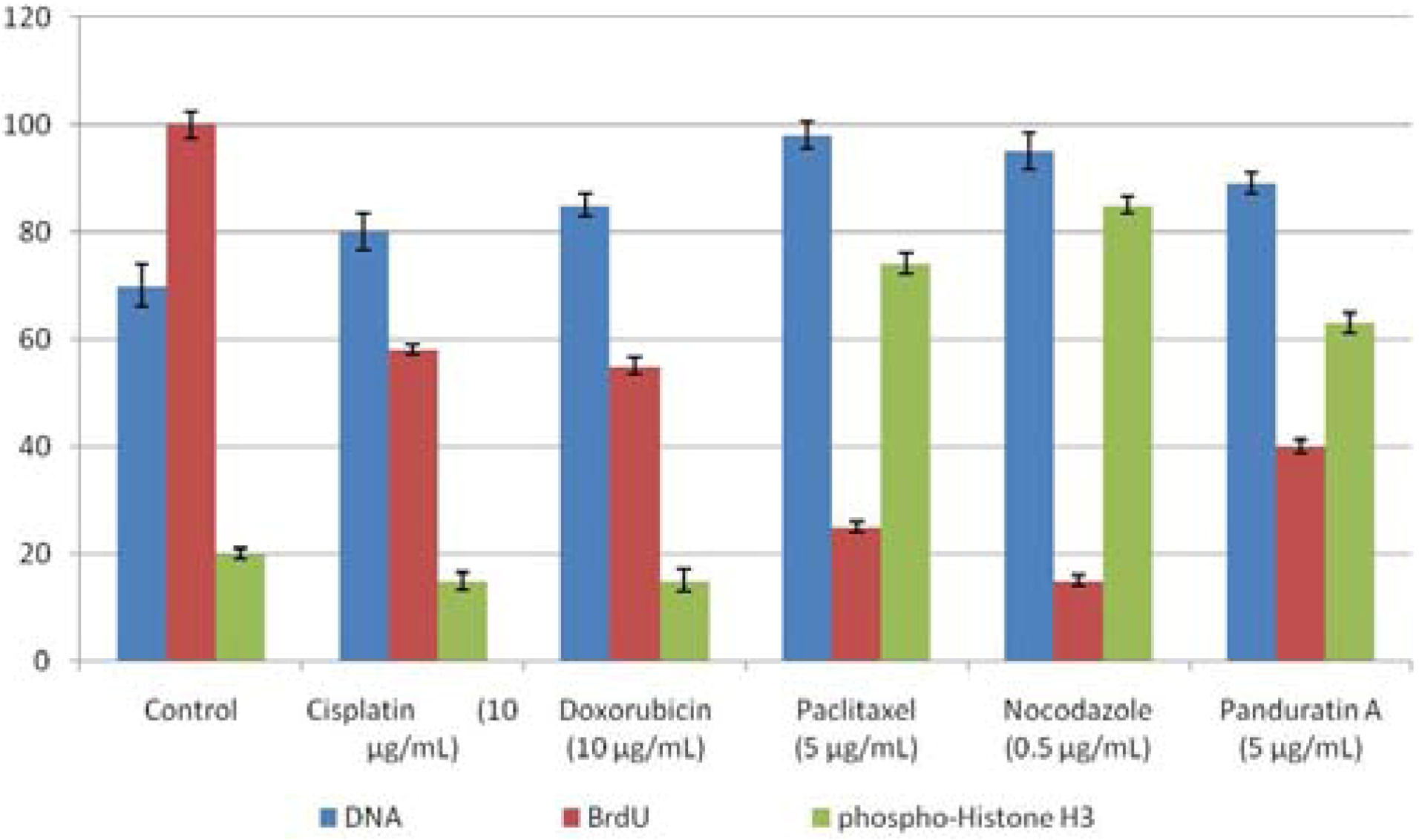 Molecules 16 02583 g004
