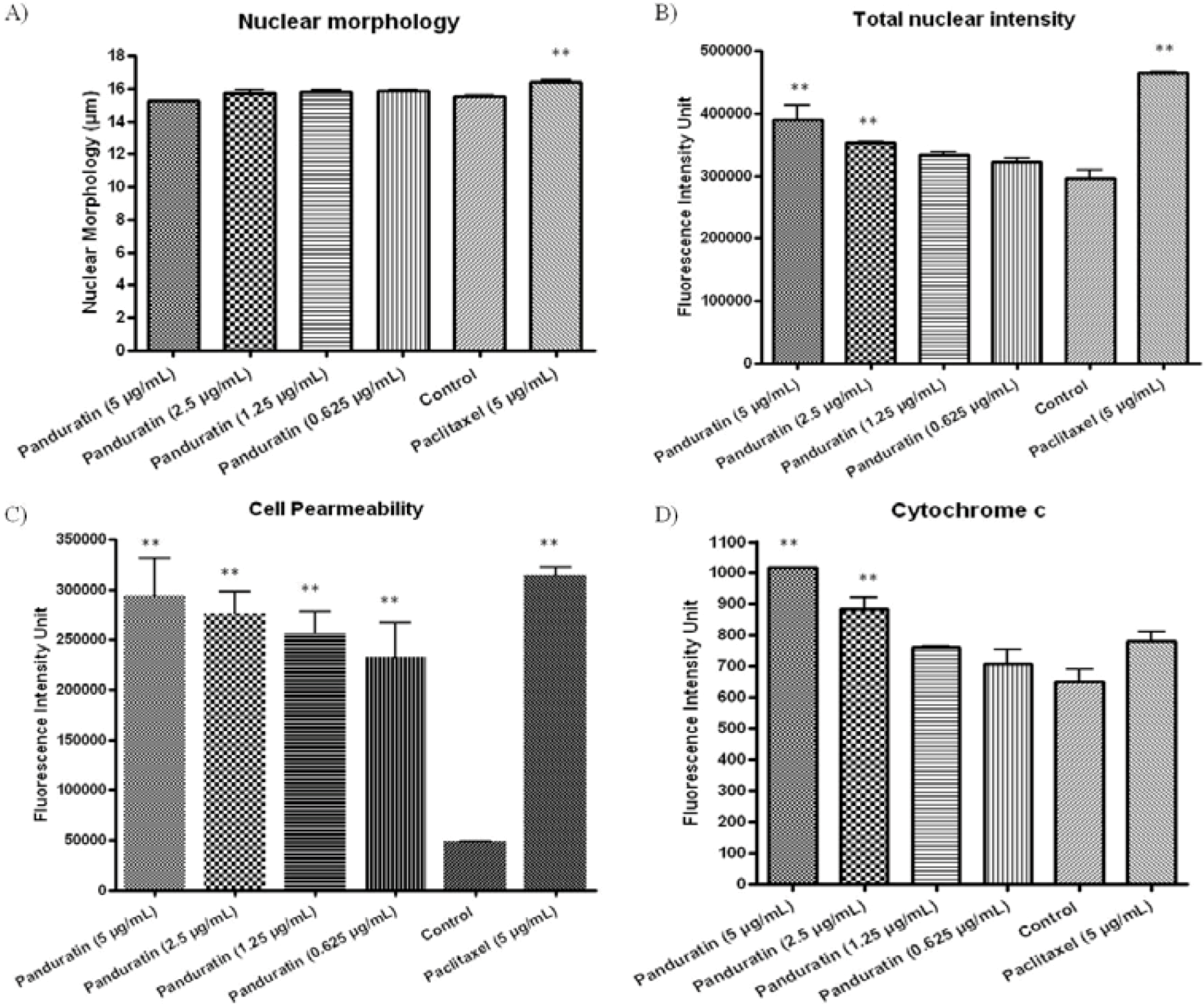Molecules 16 02583 g007