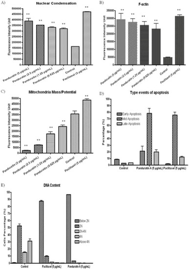 Molecules 16 02583 g009 550