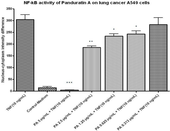 Molecules 16 02583 g010 550