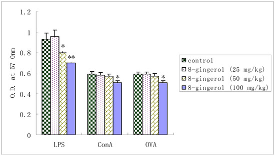Molecules 16 02636 g004 550