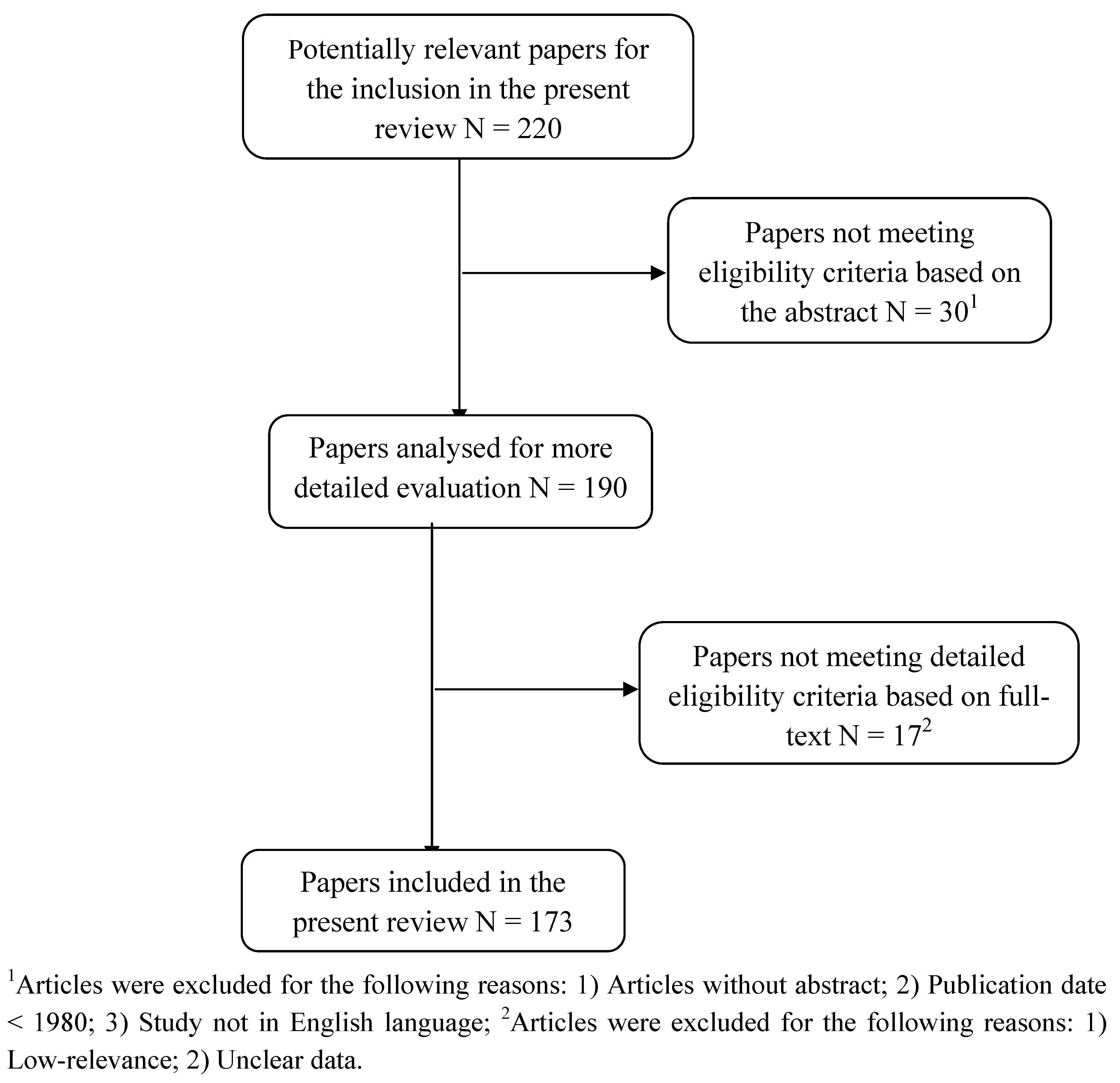 Molecules 16 02688 g001