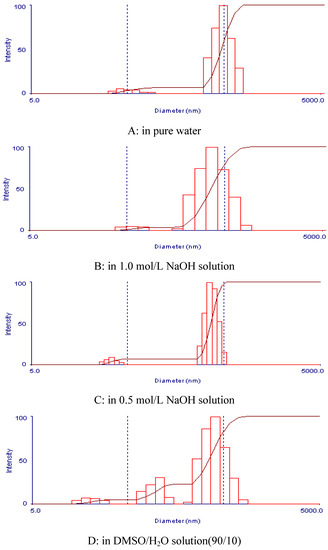 Molecules 16 02743 g001 550