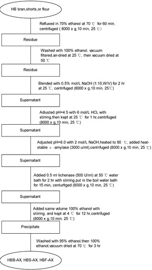 Molecules 16 02743 g002 550