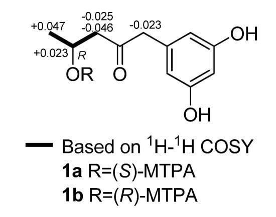 Molecules 16 02796 g003 550