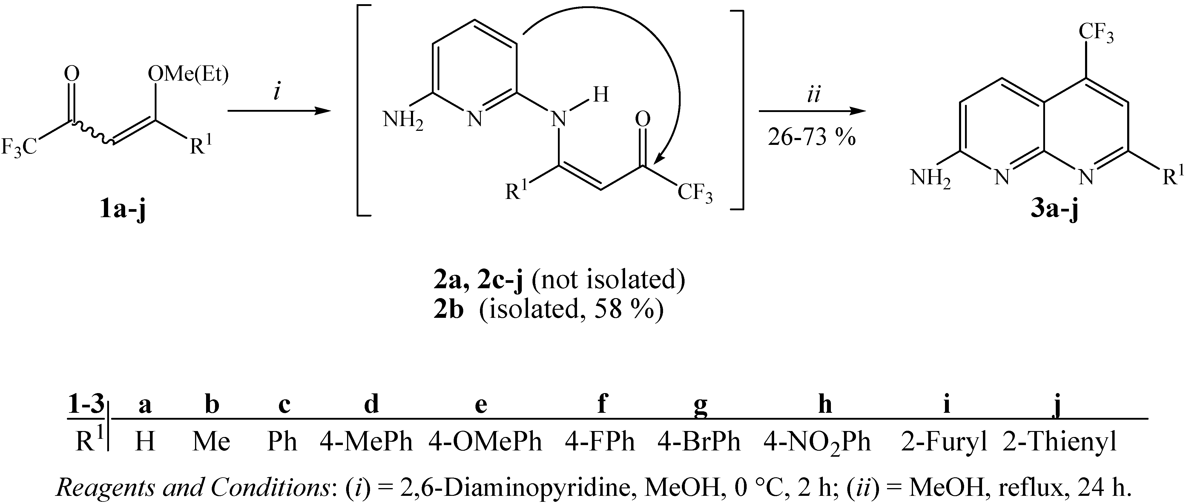 Molecules 16 02817 g001