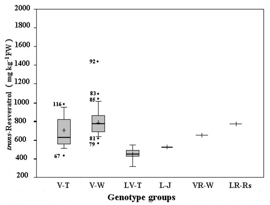 Molecules 16 02846 g003 550