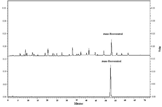 Molecules 16 02846 g004 550