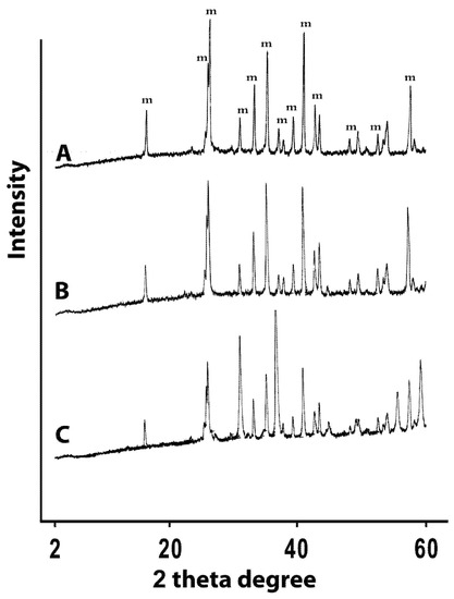 Molecules 16 02862 g001 550