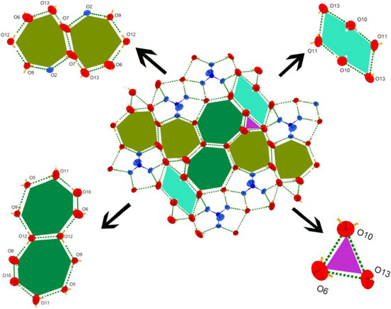 Molecules 16 02871 g002 550