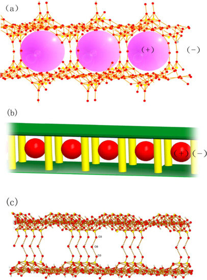 Molecules 16 02871 g003 550