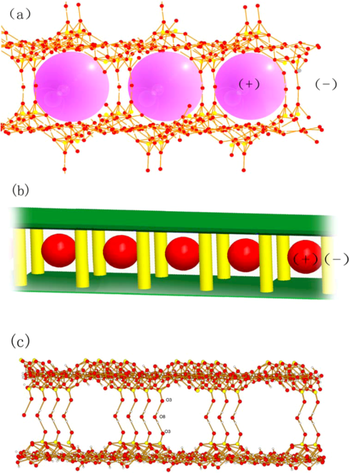 Molecules 16 02871 g003
