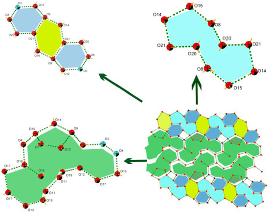 Molecules 16 02871 g004 550