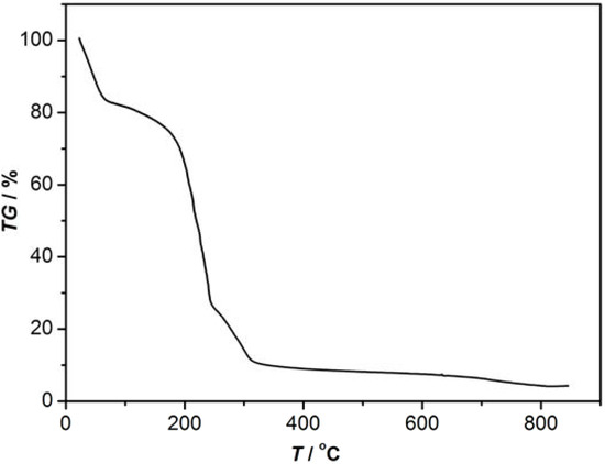 Molecules 16 02871 g006 550