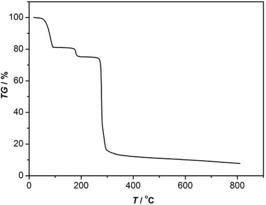 Molecules 16 02871 g007 550