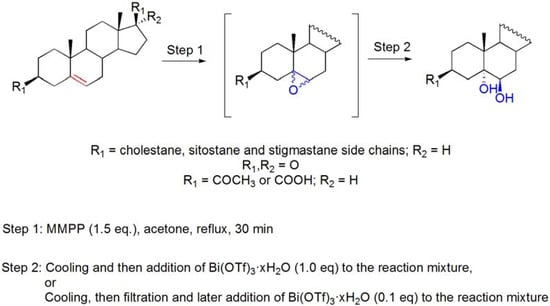 Molecules 16 02884 g022 550