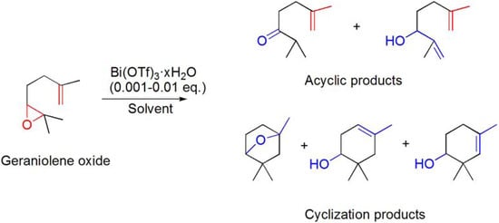 Molecules 16 02884 g024 550