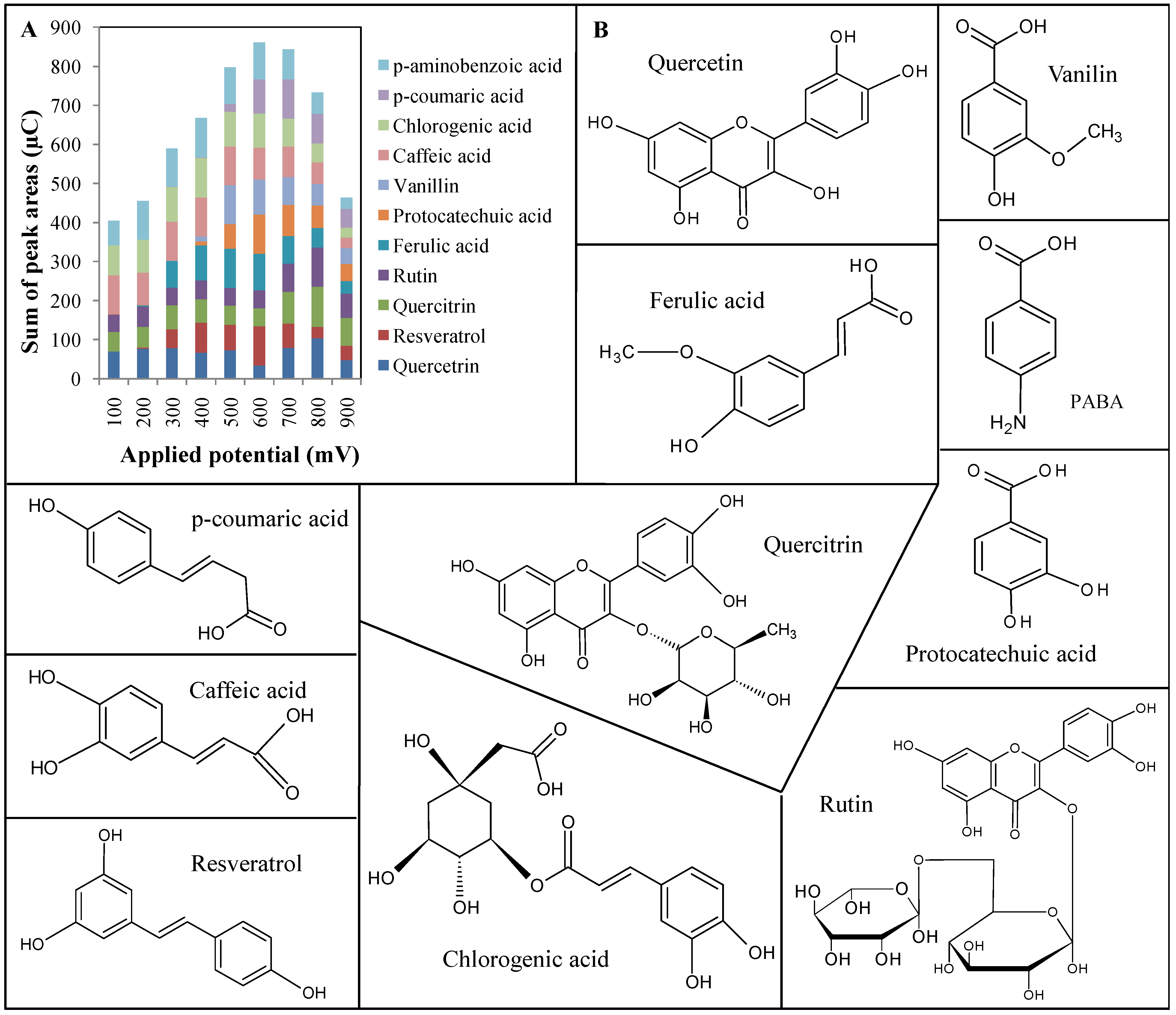 Molecules 16 02914 g002