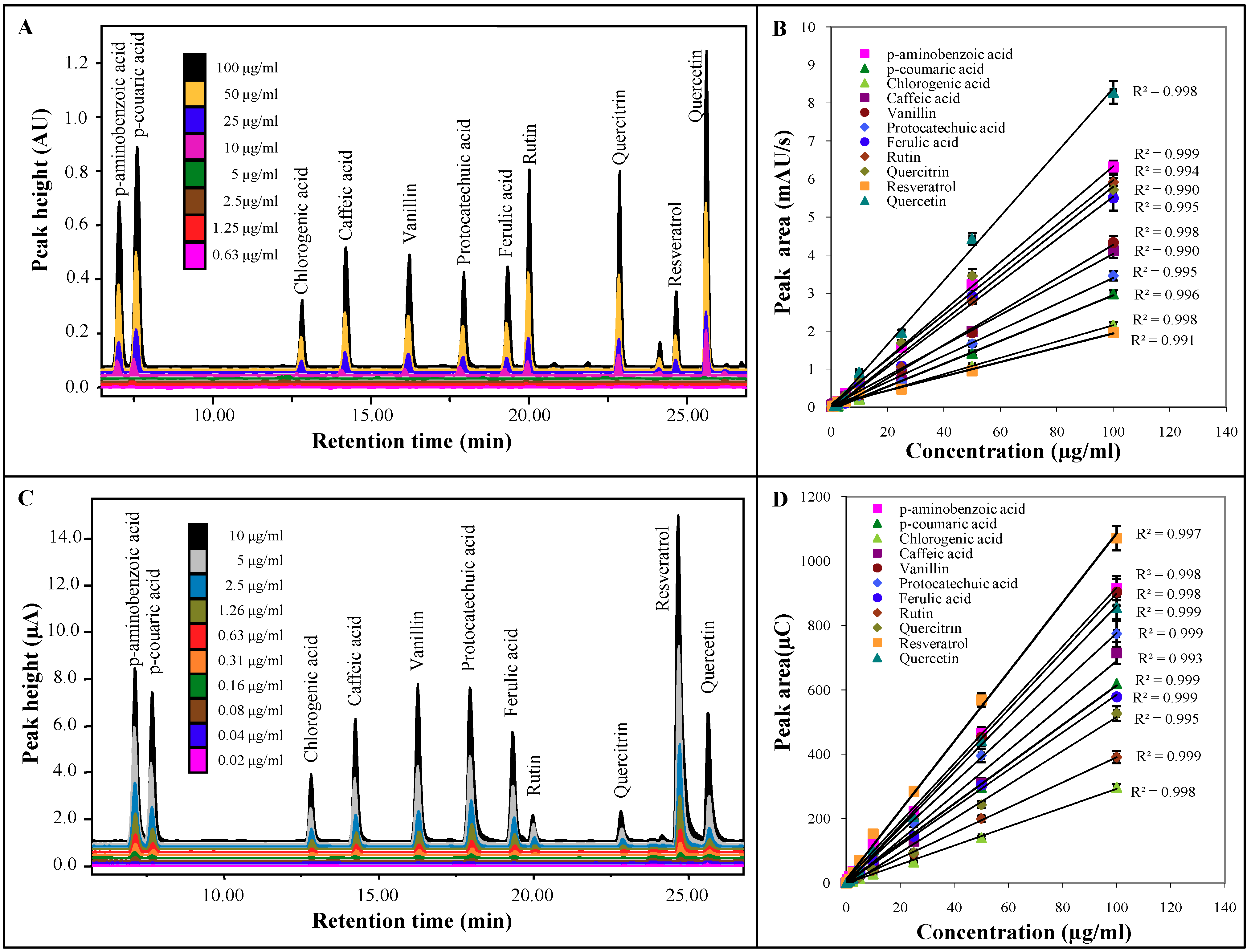 Molecules 16 02914 g003
