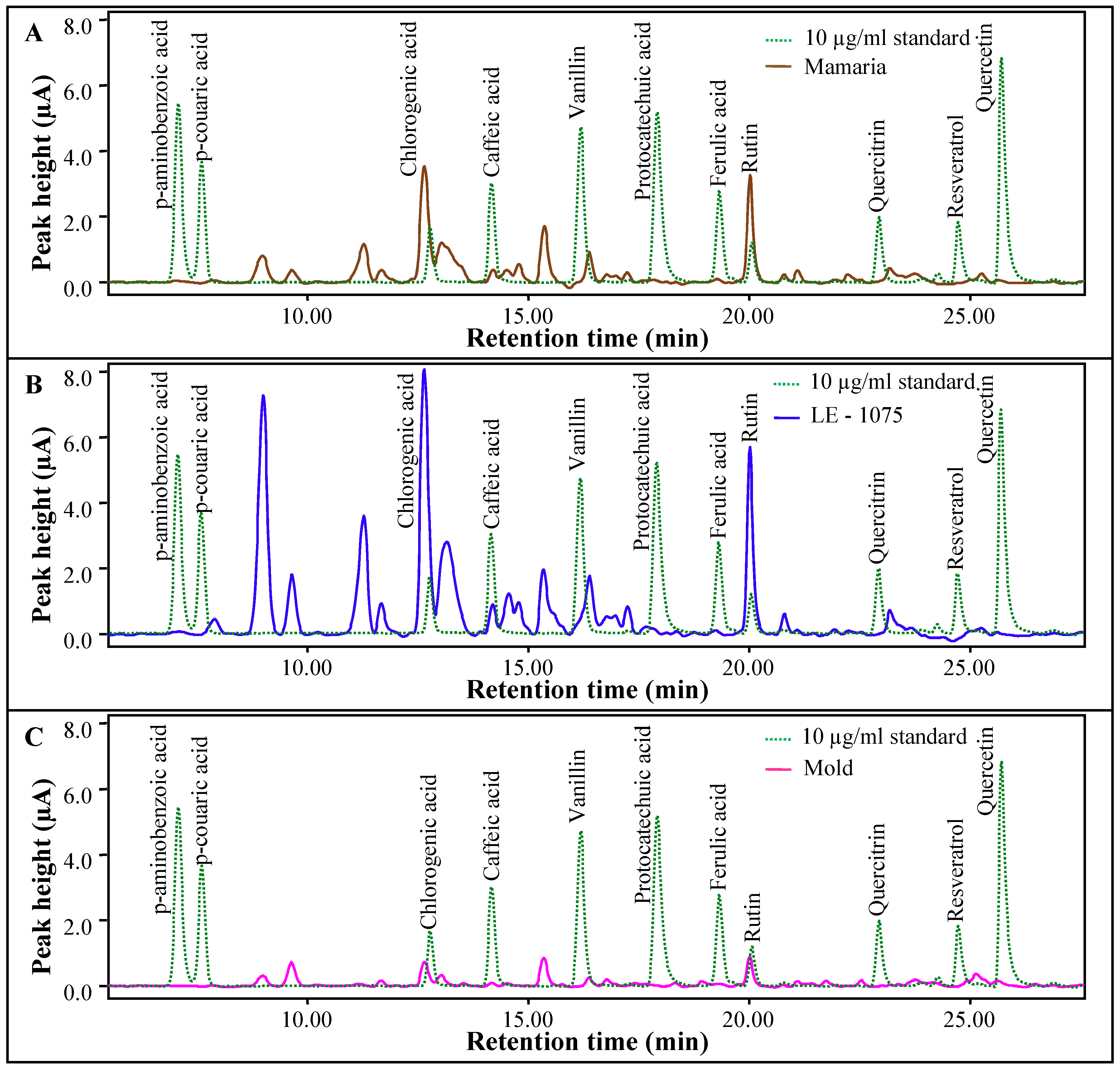 Molecules 16 02914 g005