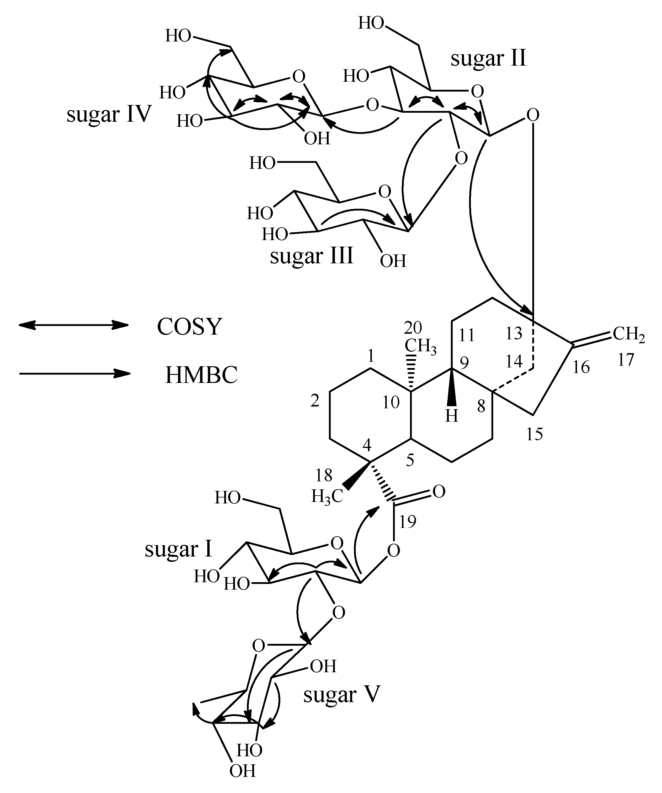 Molecules 16 02937 g002