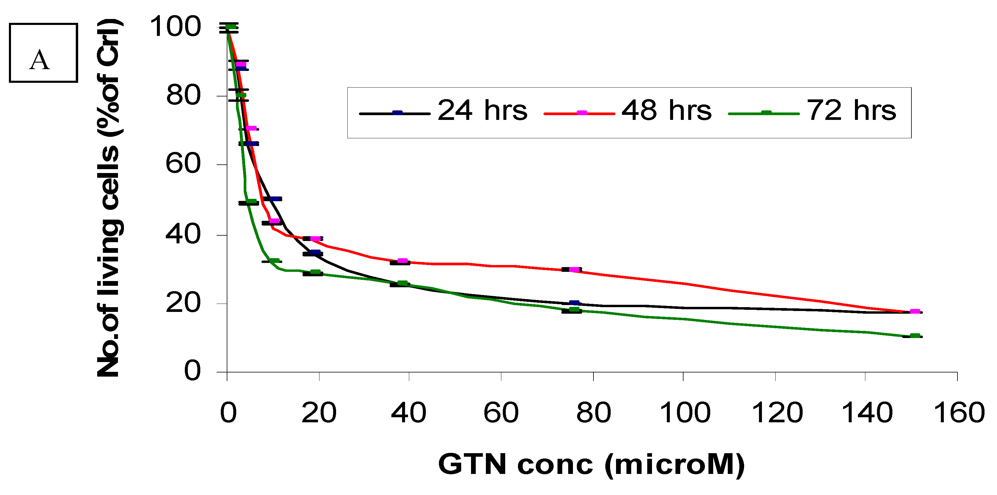 Molecules 16 02944 g002a
