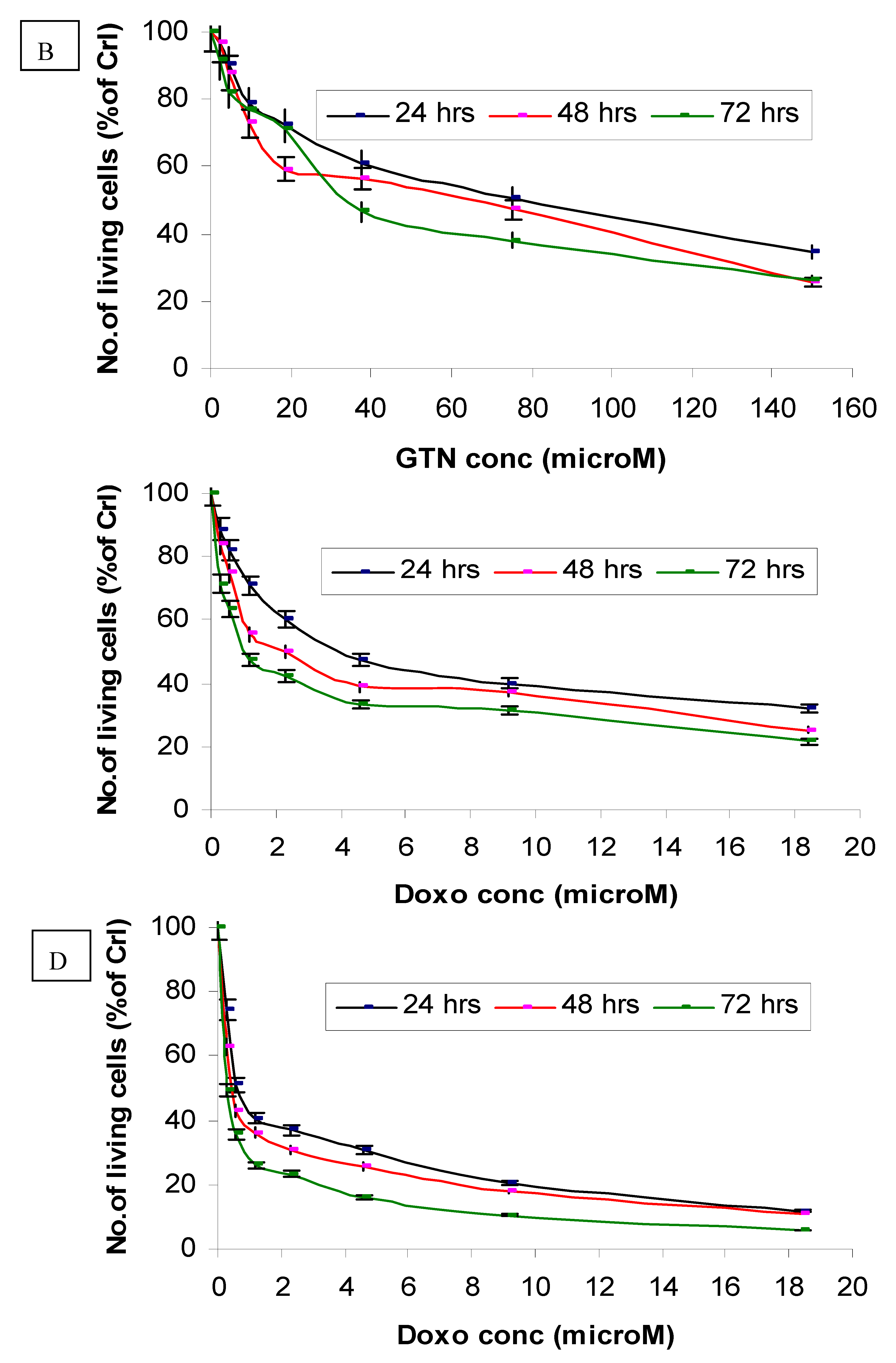 Molecules 16 02944 g002b