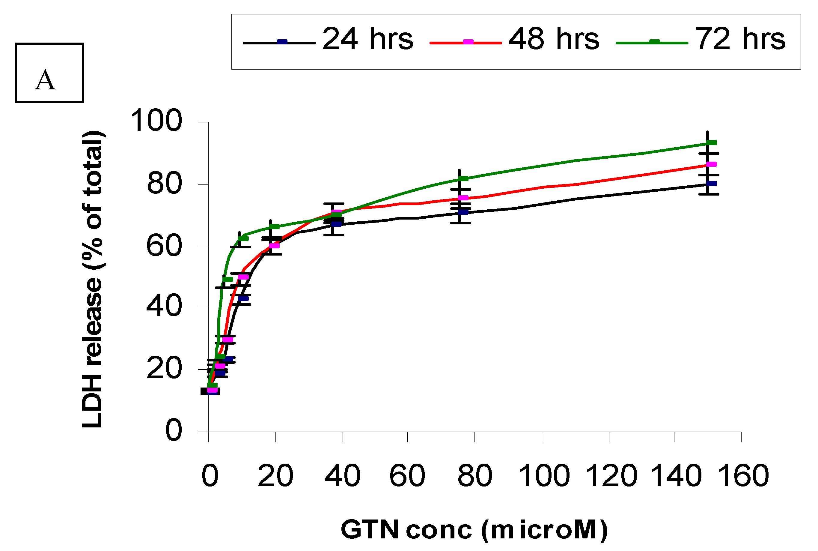 Molecules 16 02944 g003a